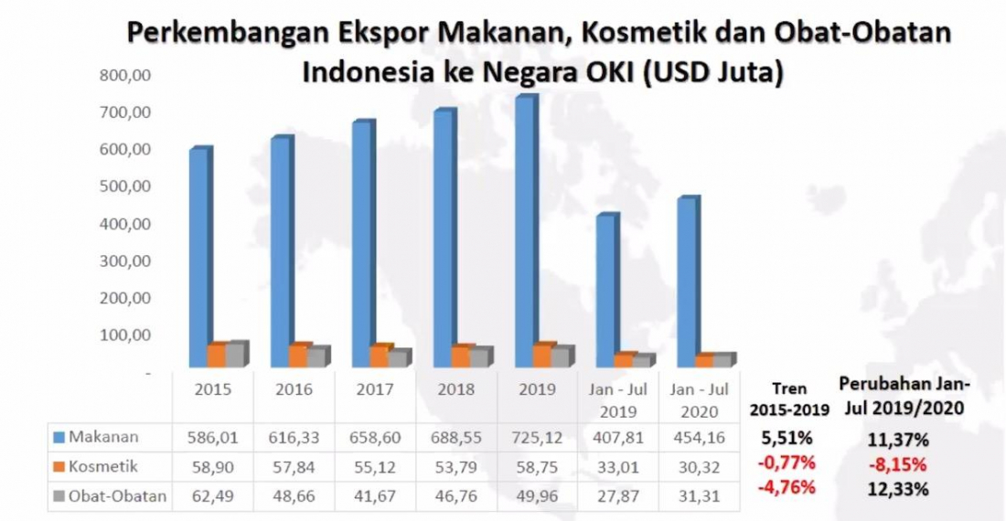 Sertifikasi Halal Bantu Indonesia Bersaing di Pasar Global - daulat.co